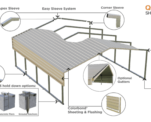 shed components diagram