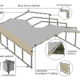 shed components diagram